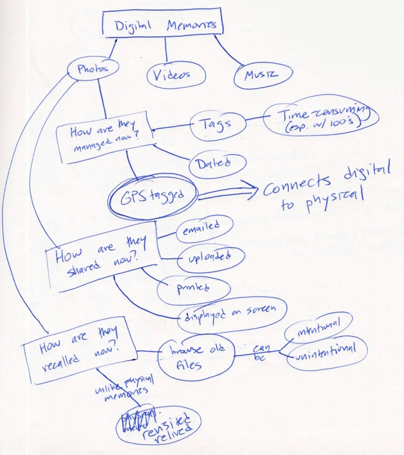dp0-mindmap.jpg